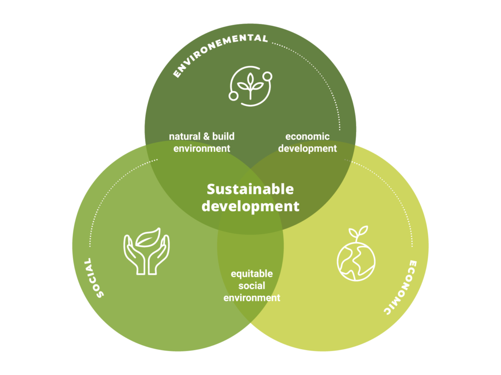 sustainable graphe